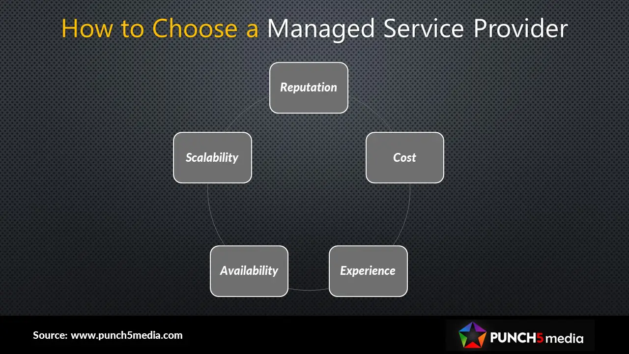 How to Choose a Managed Service Provider