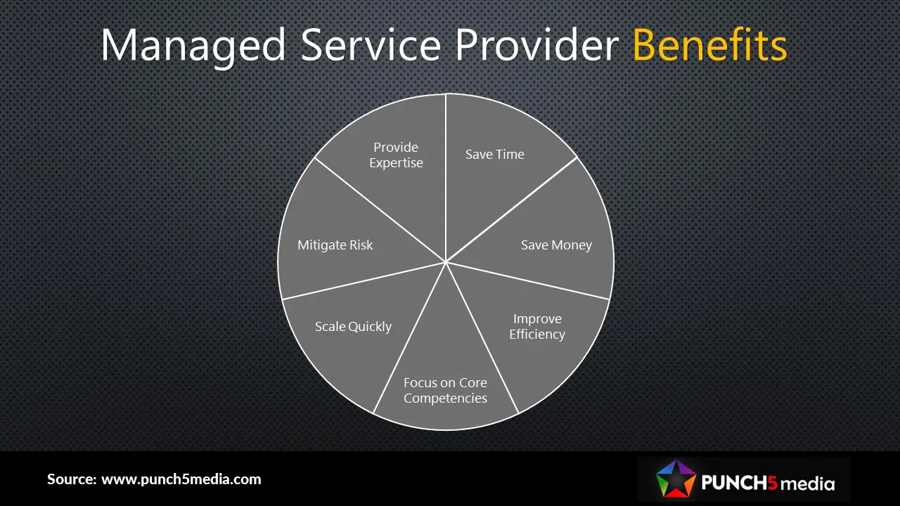 Managed Service Provider Benefits